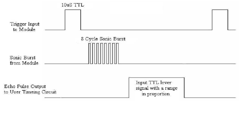 Block Diagram - SparkFun HC-SR04 Ultrasonic Distance Sensor